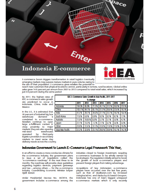 Indonesia-E-Commerce