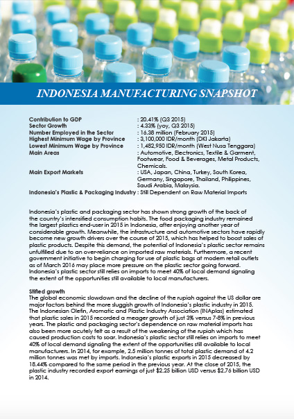Indonesia-Manufacturing-Snapshot