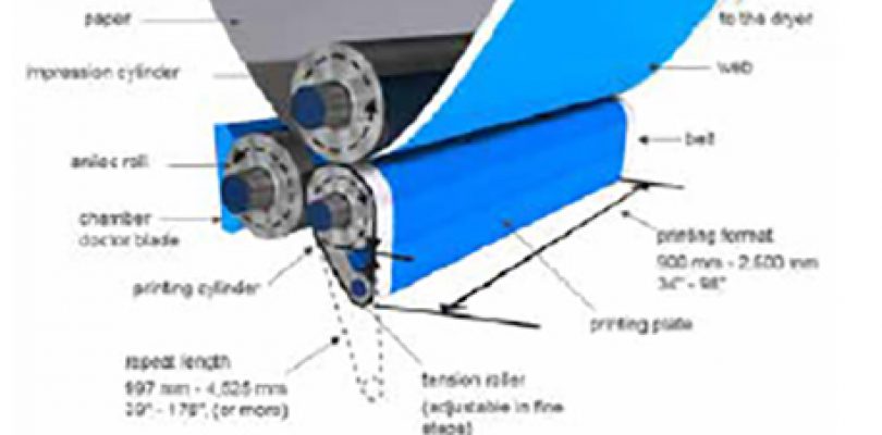 Conprinta Printing Technology